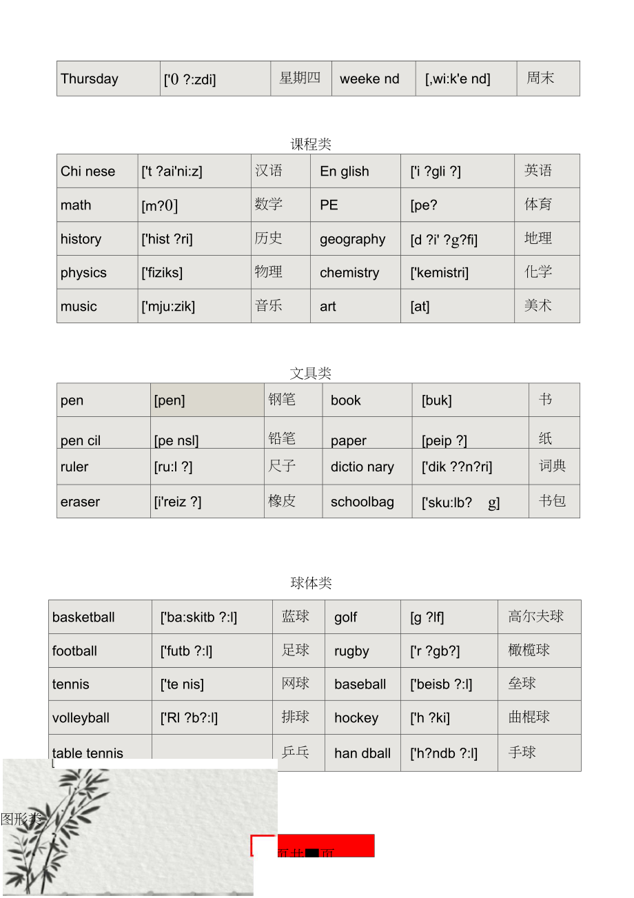 (完整word版)把3500单词汇总成“1表”,孩子1月牢记6年词汇word版本,推荐文档_第2页