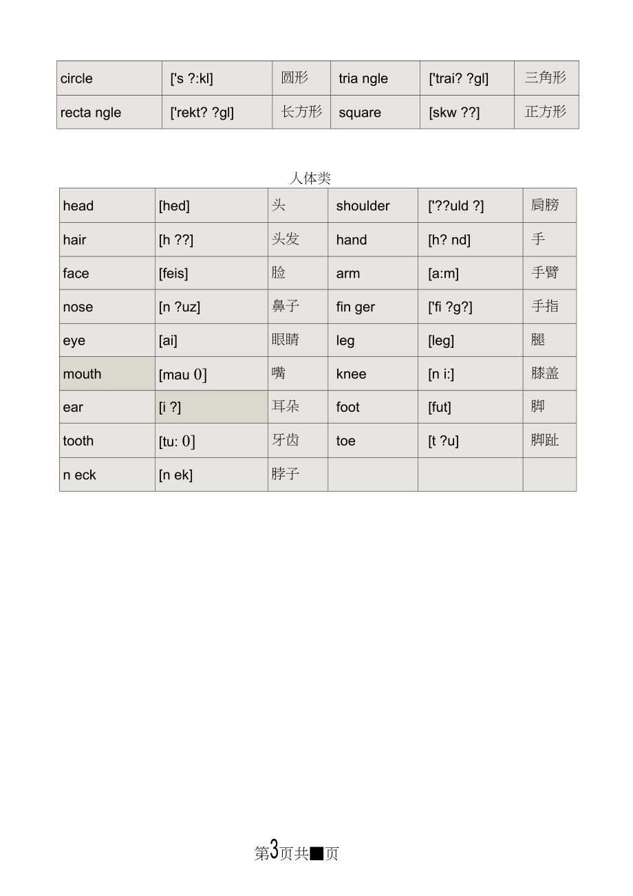 (完整word版)把3500单词汇总成“1表”,孩子1月牢记6年词汇word版本,推荐文档_第3页