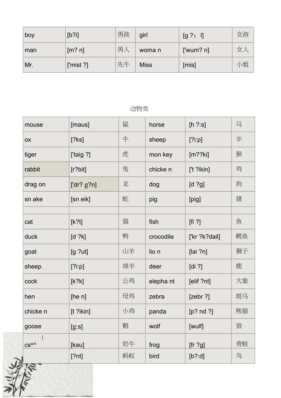 (完整word版)把3500单词汇总成“1表”,孩子1月牢记6年词汇word版本,推荐文档_第5页