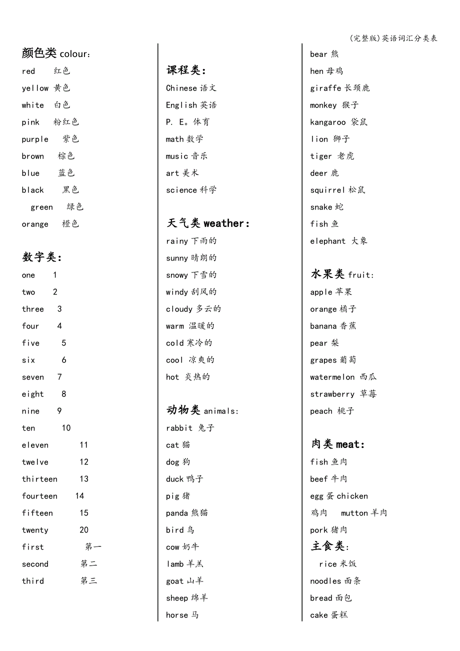 (完整版)英语词汇分类表.doc_第1页