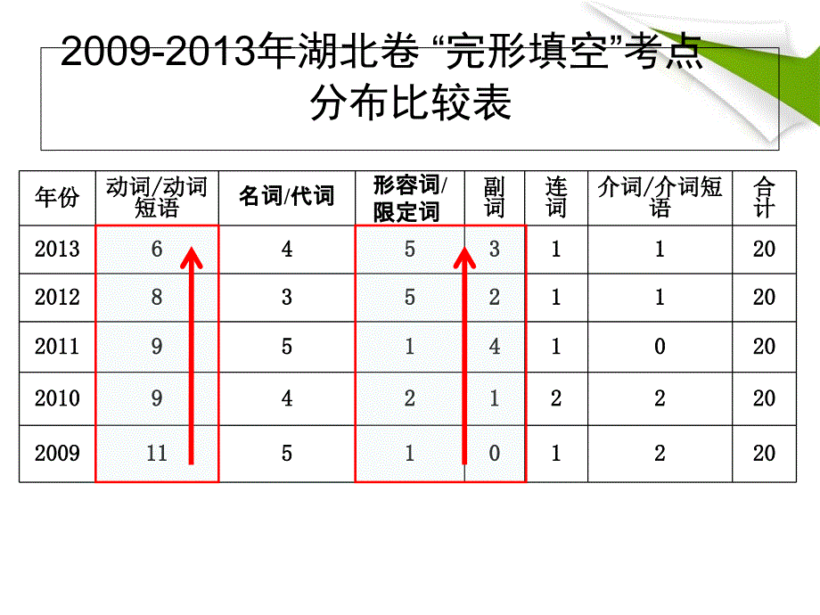 完形填空专题_第2页