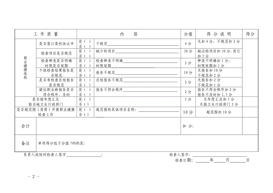 附件 《职业健康体检机构监督检查表》 .doc_第2页