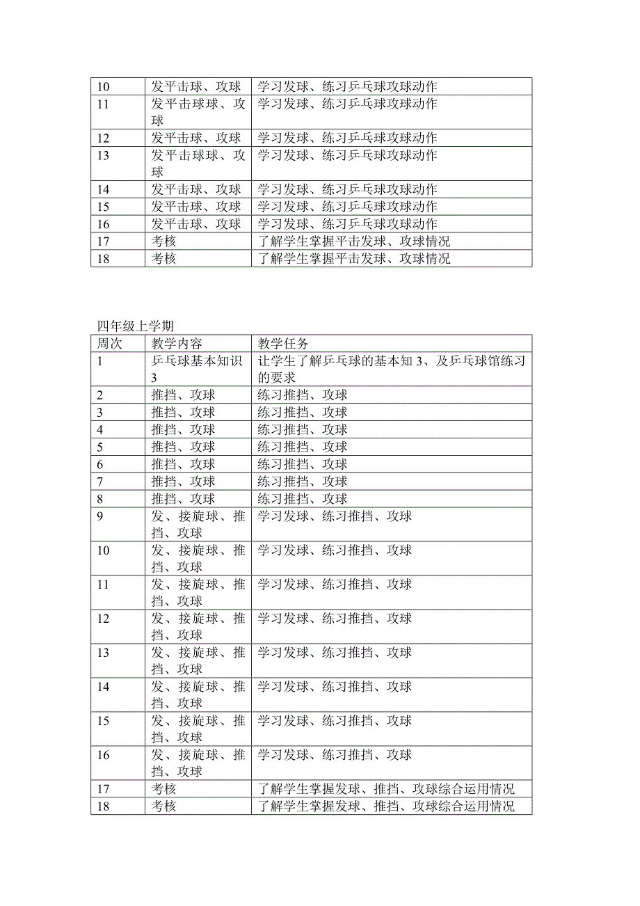 乒乓球教学计划.doc_第2页