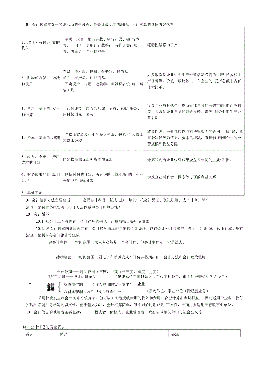 《会计基础》知识点整理_第2页