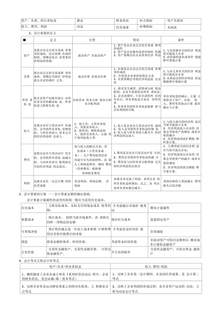 《会计基础》知识点整理_第4页