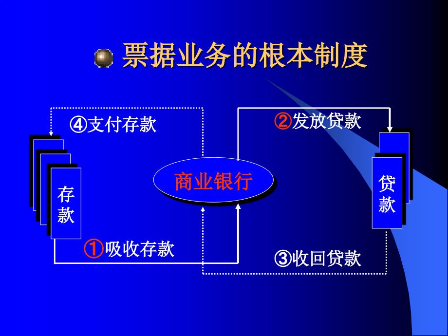 信用社结算业务经营与风险防范_第3页