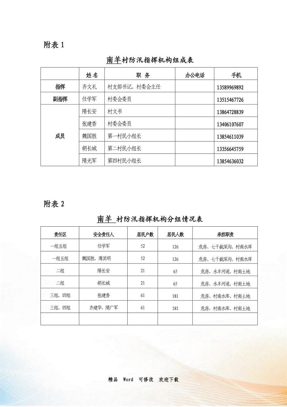 关于村防汛应急预案_第5页