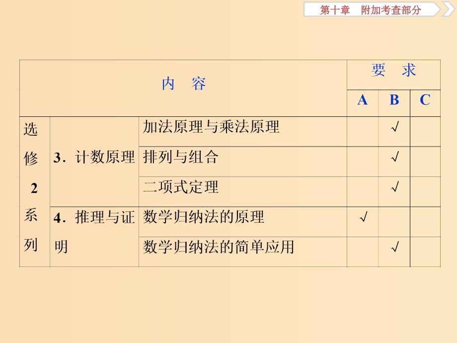 （江苏专用）2020版高考数学大一轮复习 第十章 附加考查部分 1 第1讲 曲线与方程课件 文.ppt_第4页