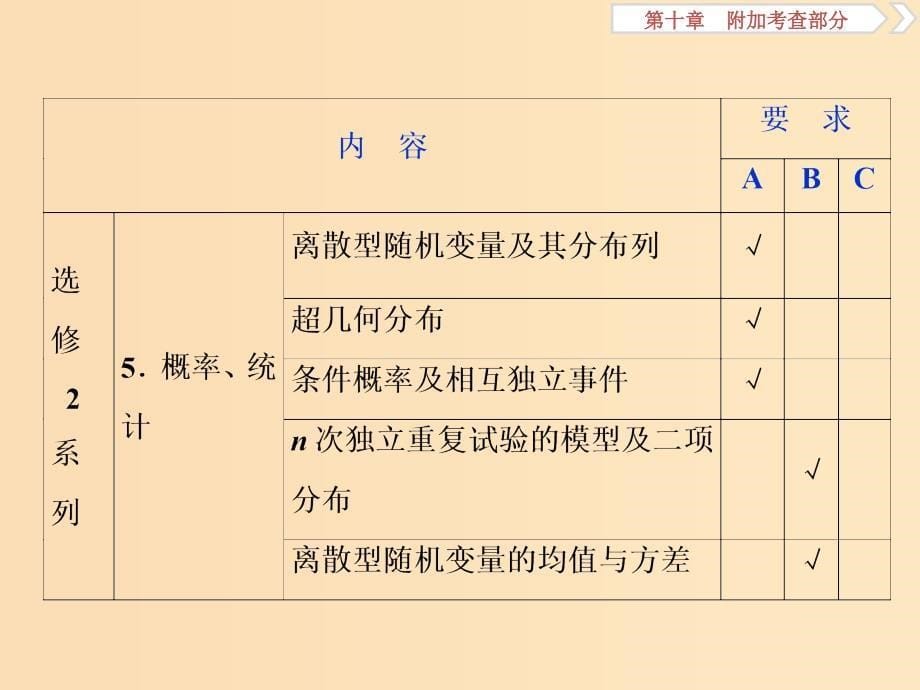 （江苏专用）2020版高考数学大一轮复习 第十章 附加考查部分 1 第1讲 曲线与方程课件 文.ppt_第5页