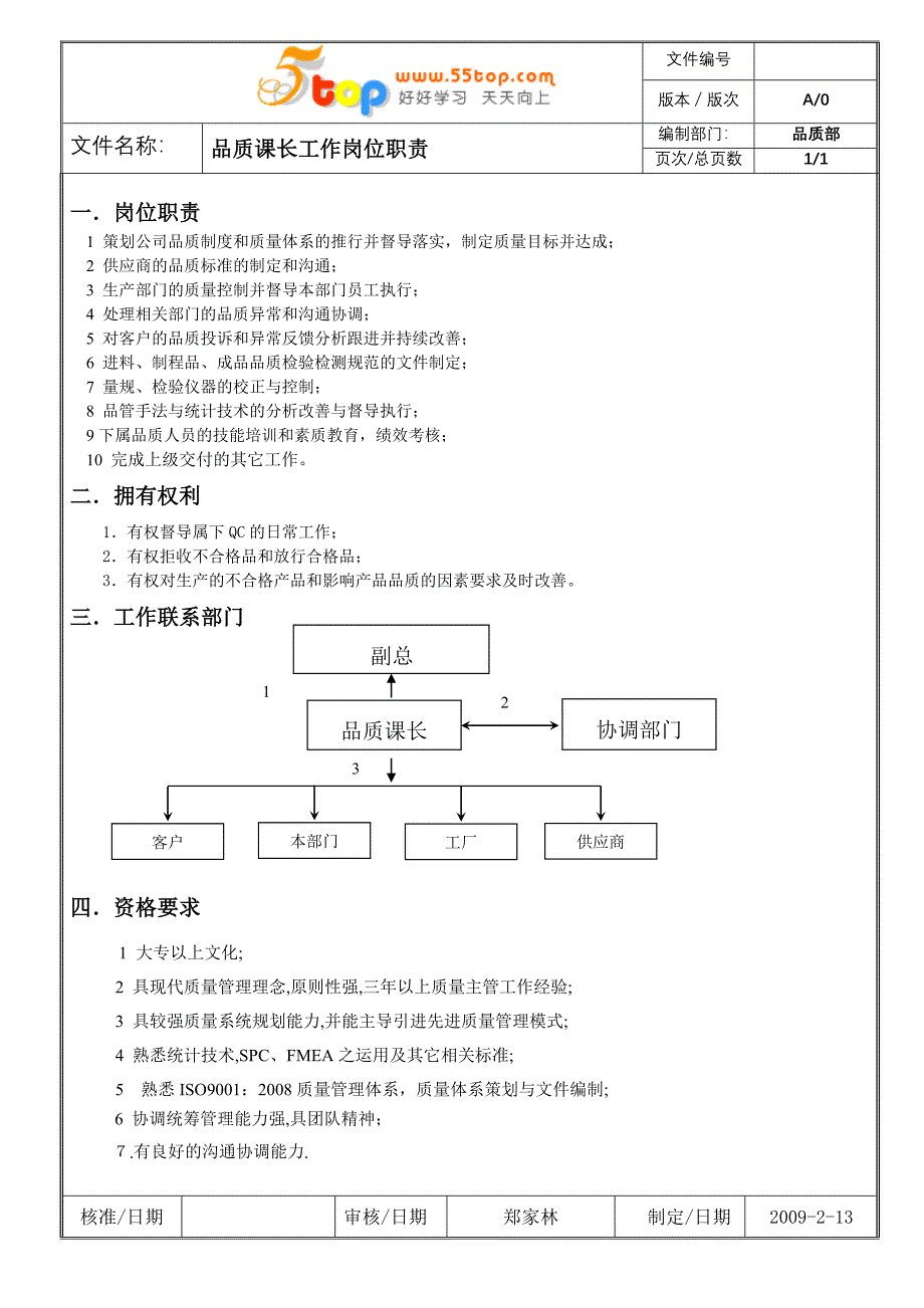 品质部工作岗位职责_第1页