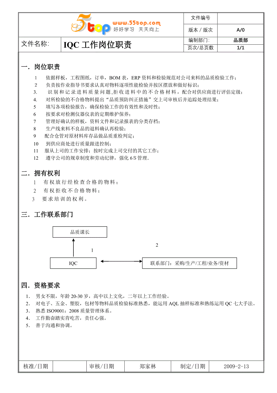 品质部工作岗位职责_第3页