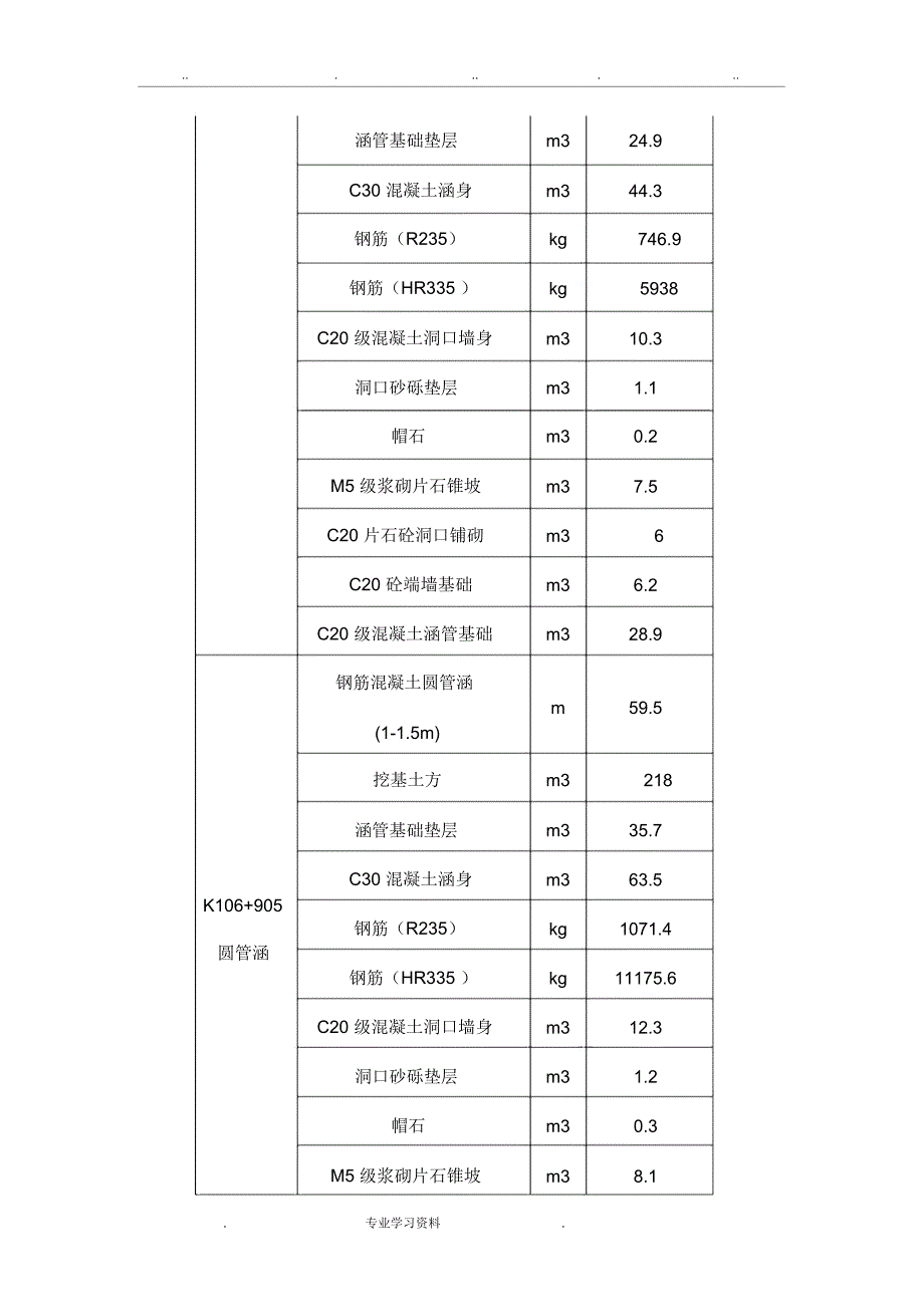 钢筋混凝土圆管涵工程施工设计方案_第4页