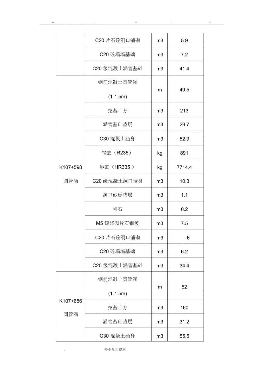 钢筋混凝土圆管涵工程施工设计方案_第5页