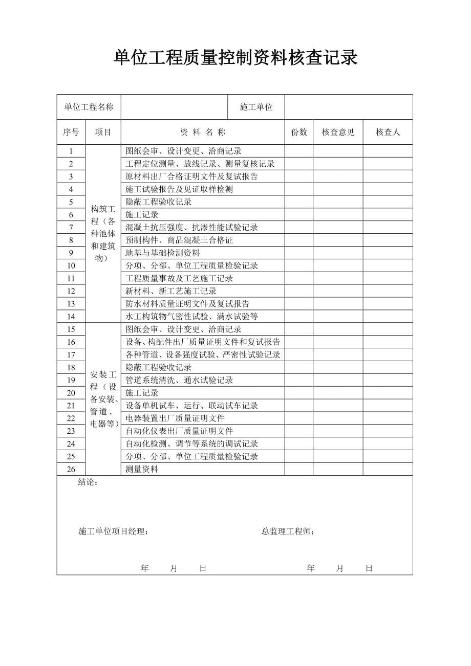 城市污水处理厂工程质量验收记录表_第5页