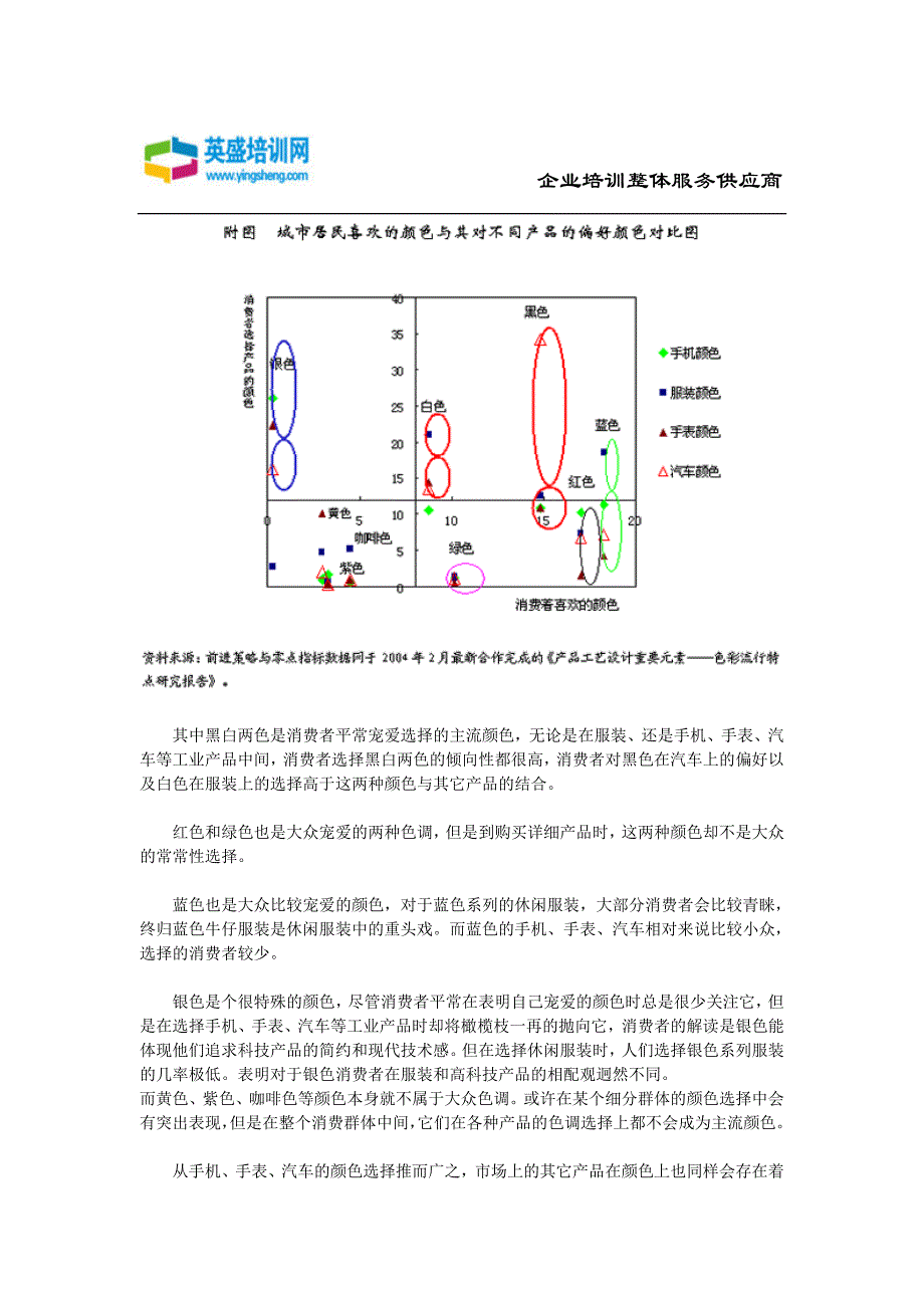 消费者的颜色心理_第2页