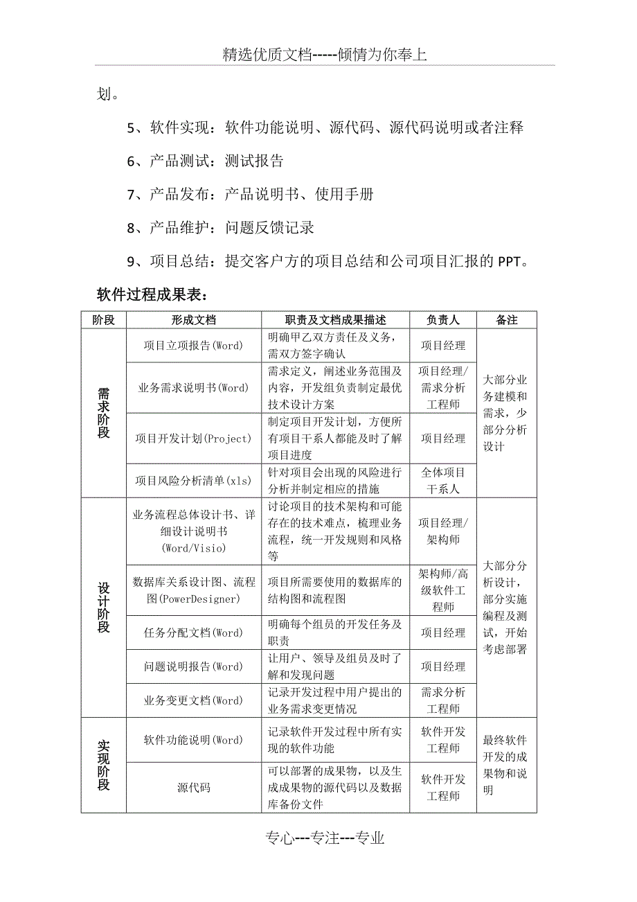 软件研发部管理制度_第2页