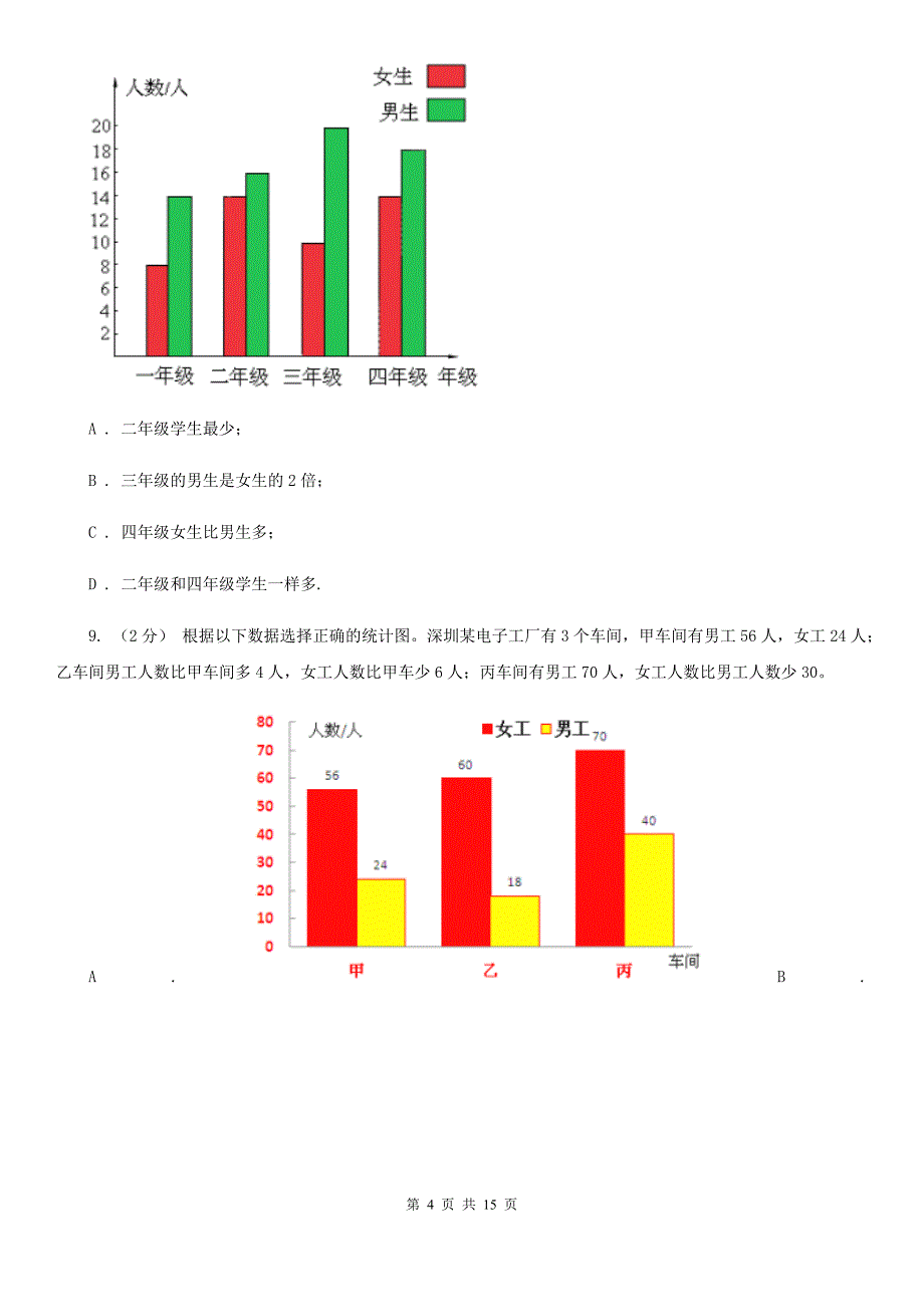 新人教版数学四年级下册8.2复式条形统计图课时练习（I）卷_第4页