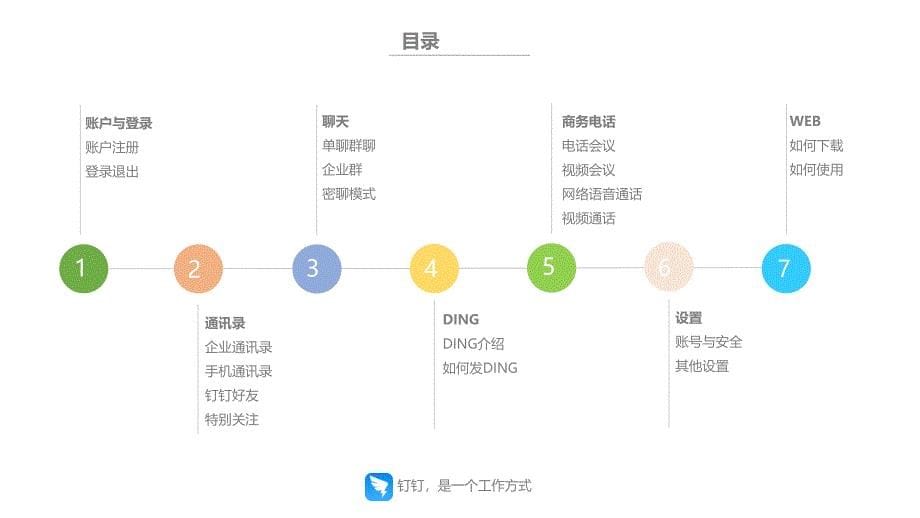 钉钉培训(完整版)ppt课件_第5页