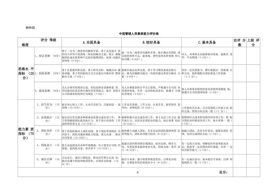 管理人员素质评价表_第5页