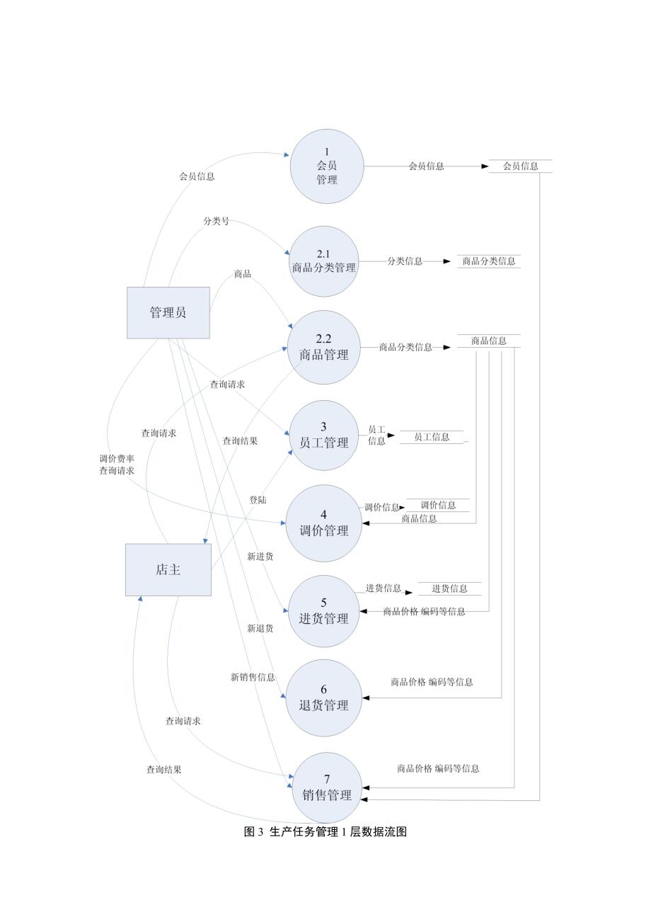 超市管理数据流图报告模板_第2页