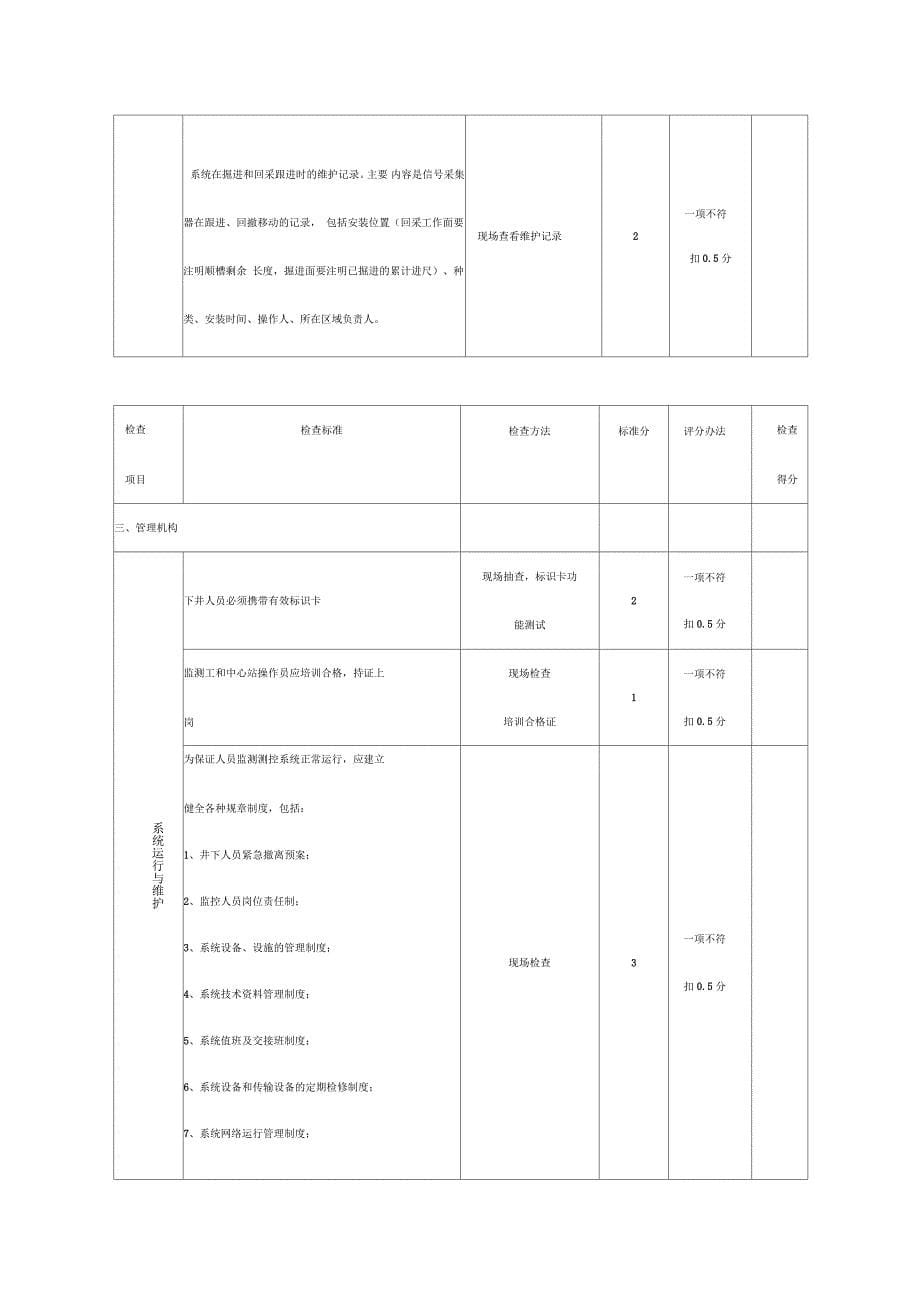 煤矿人员定位系统及供水施压风自救救验收标准及评分办法试行_第5页