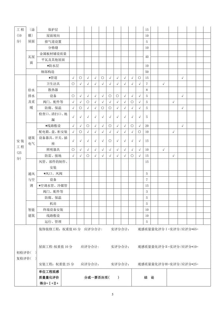 单位(子单位)工程观感质量量化评价表_第5页