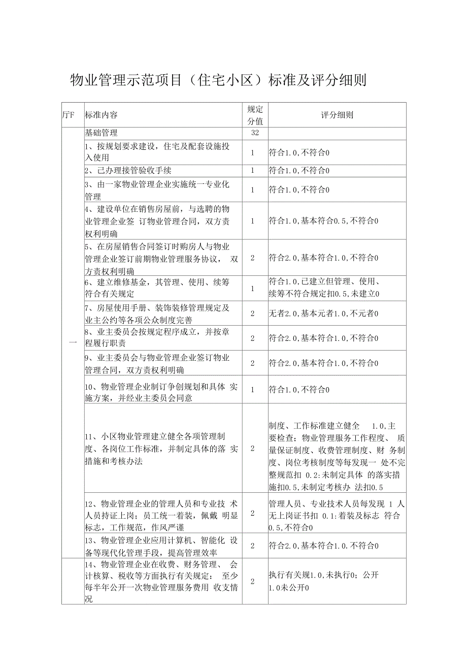 物业管理示范项目标准及评分细则_第1页