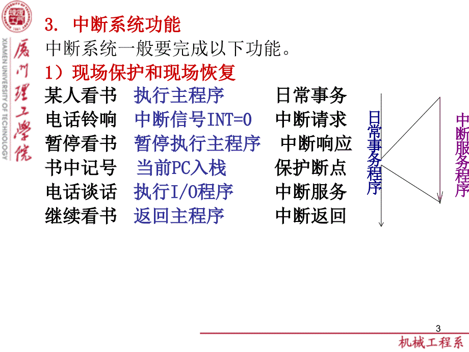 第6章内部资源及应用_第3页