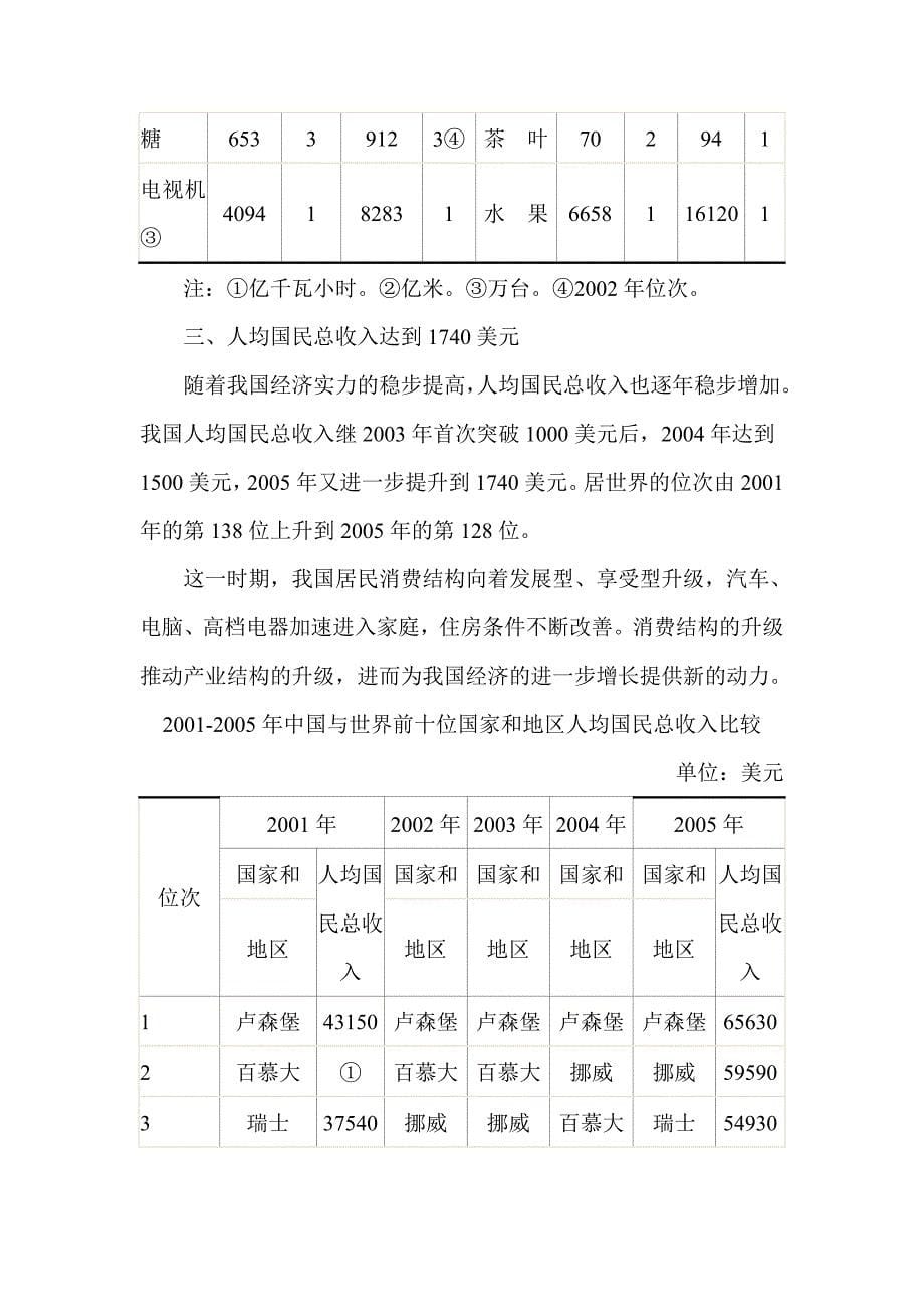 我国经济和社会发展国际地位研究分析_第5页