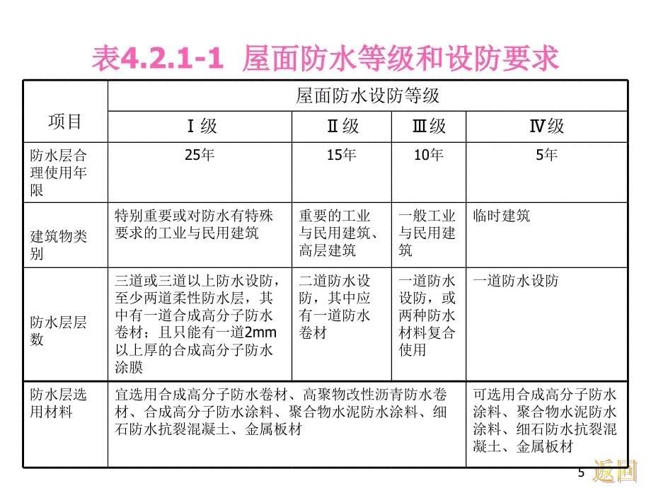 建筑防水工程技术规程防水设计上_第5页