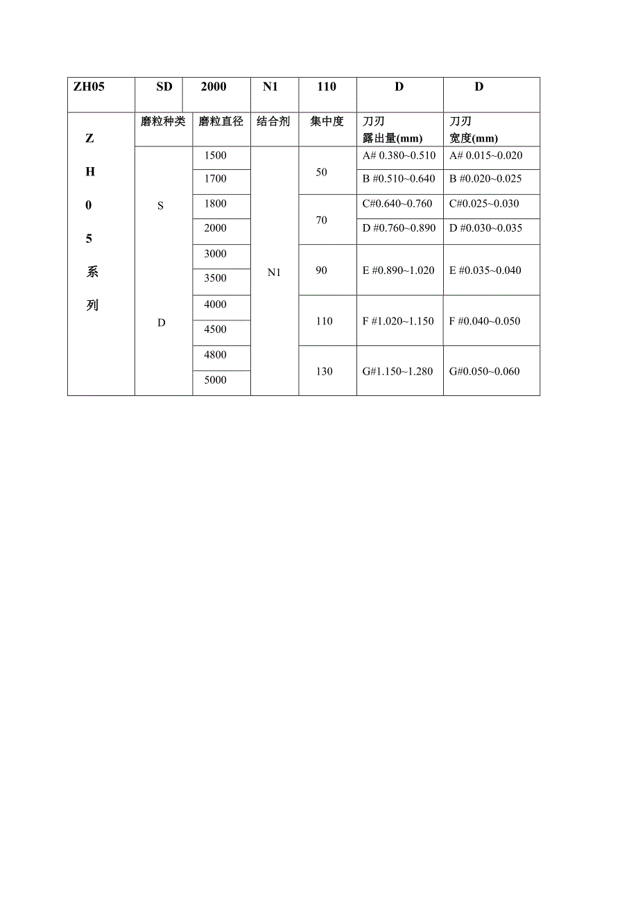 DISCONBC-ZH刀片总结_第3页