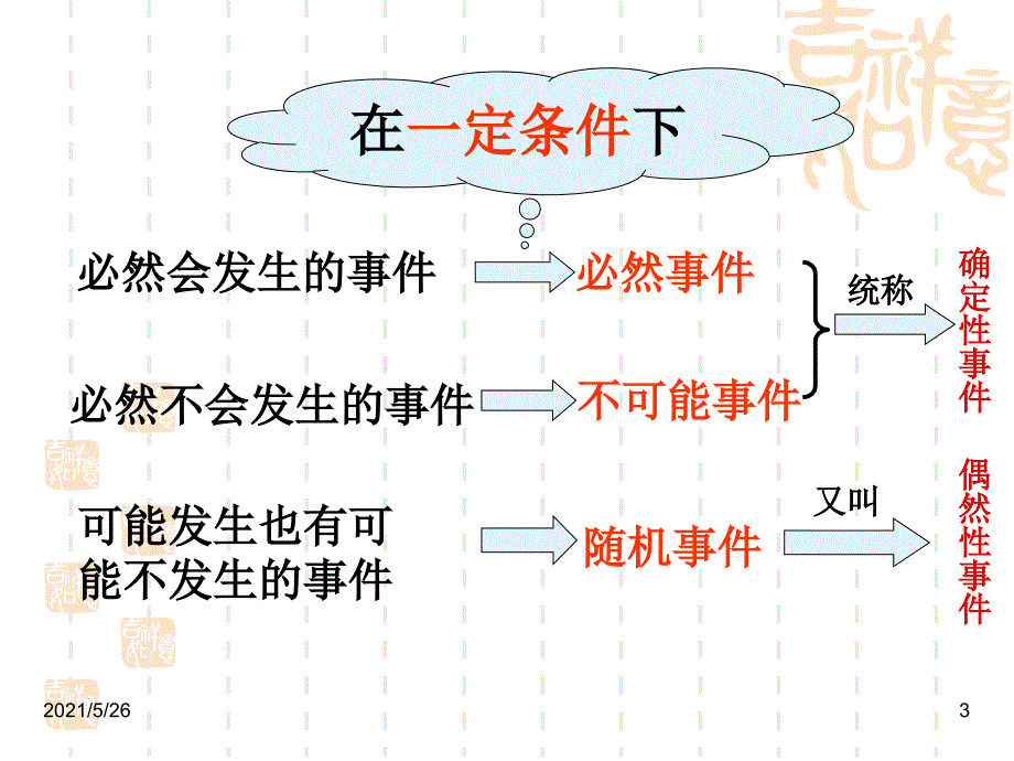 随机事件PPT优秀课件_第3页