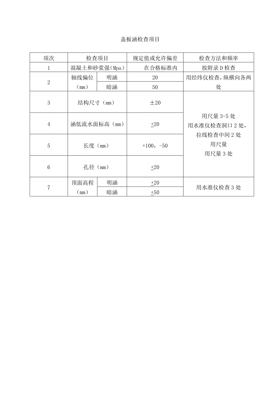 6.质量控制方法和手段.doc_第4页