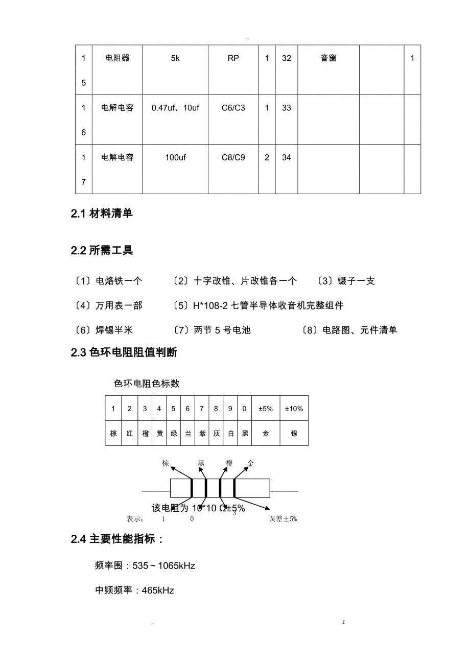 调频收音机课程设计报告_第4页