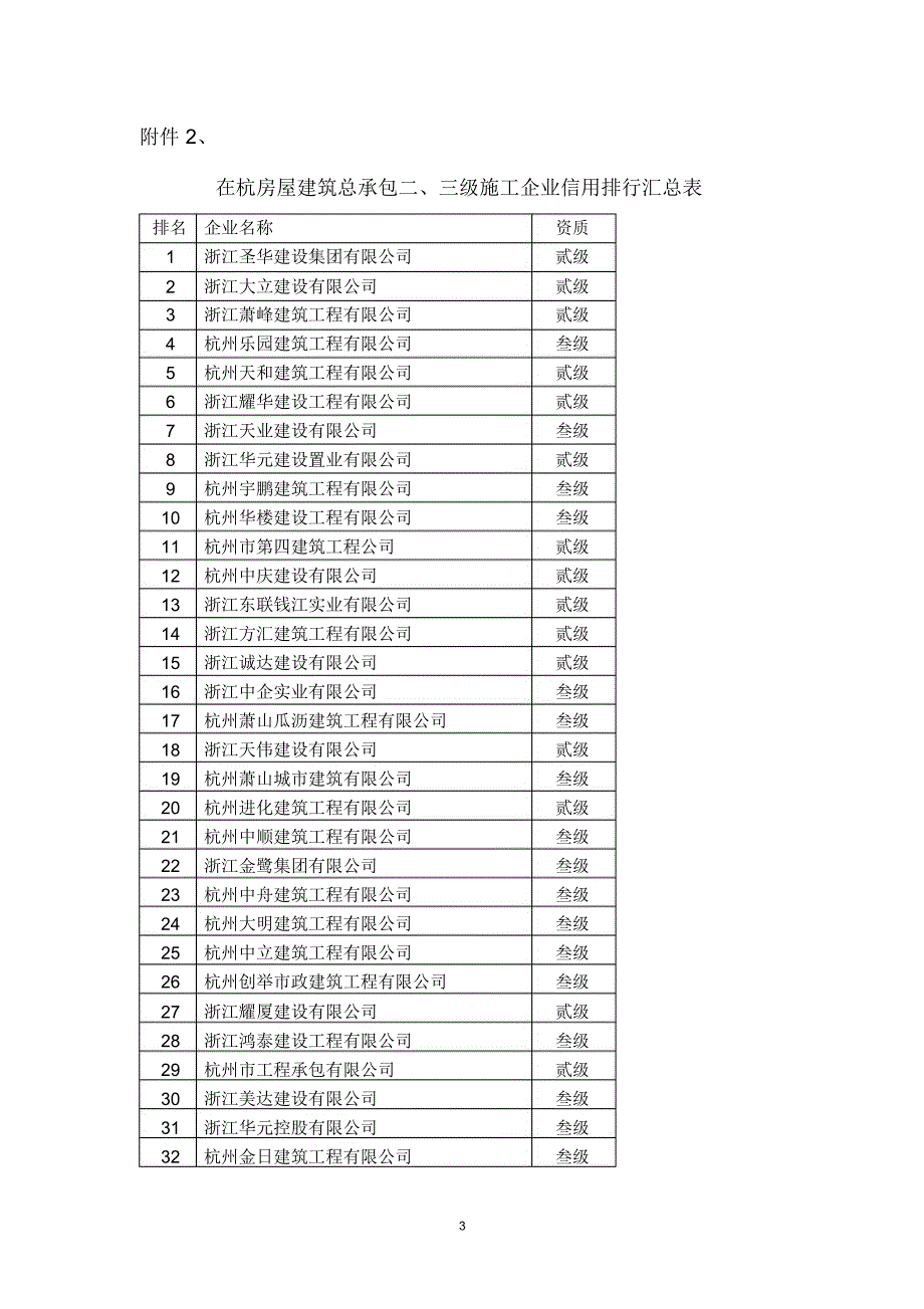 在杭房屋建筑总承包特_第3页