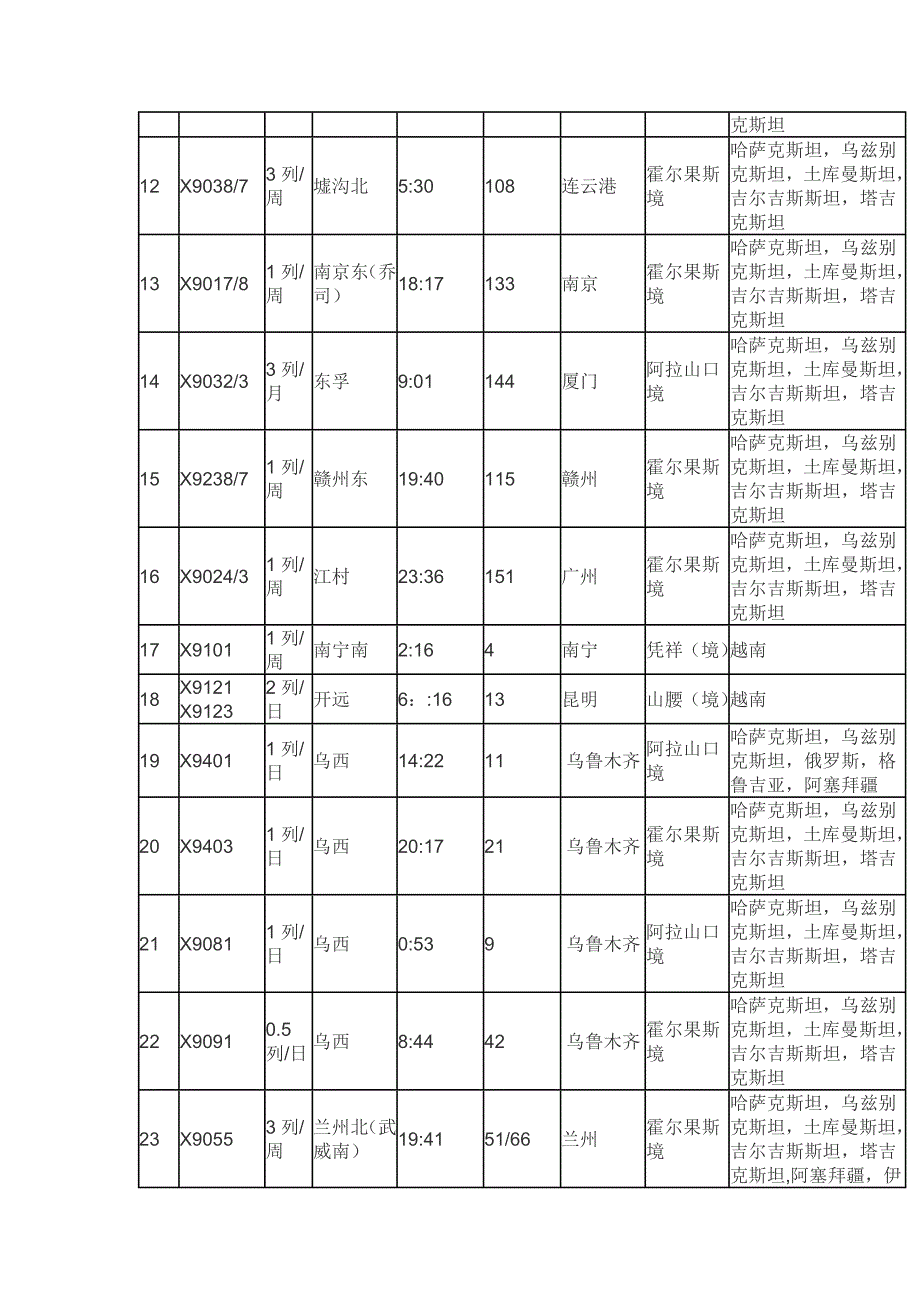 2019年中欧班列运行车次表_第2页