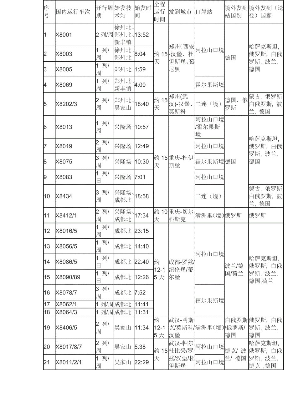 2019年中欧班列运行车次表_第4页