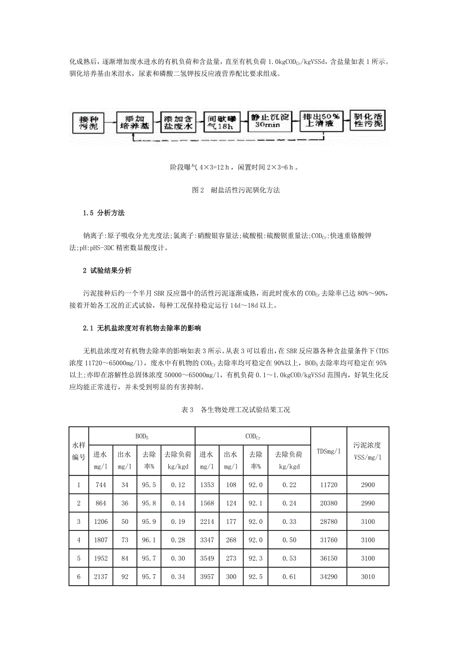 高含盐量石油发酵工业废水_第3页