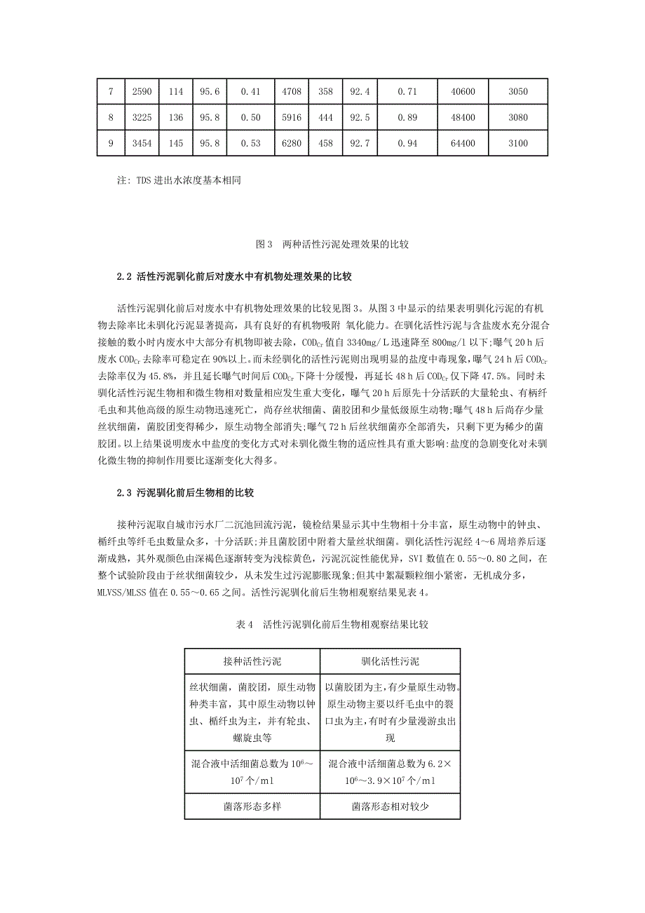 高含盐量石油发酵工业废水_第4页