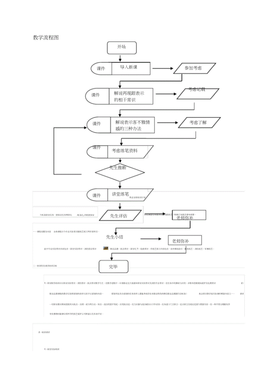 教学设计流程图_第3页