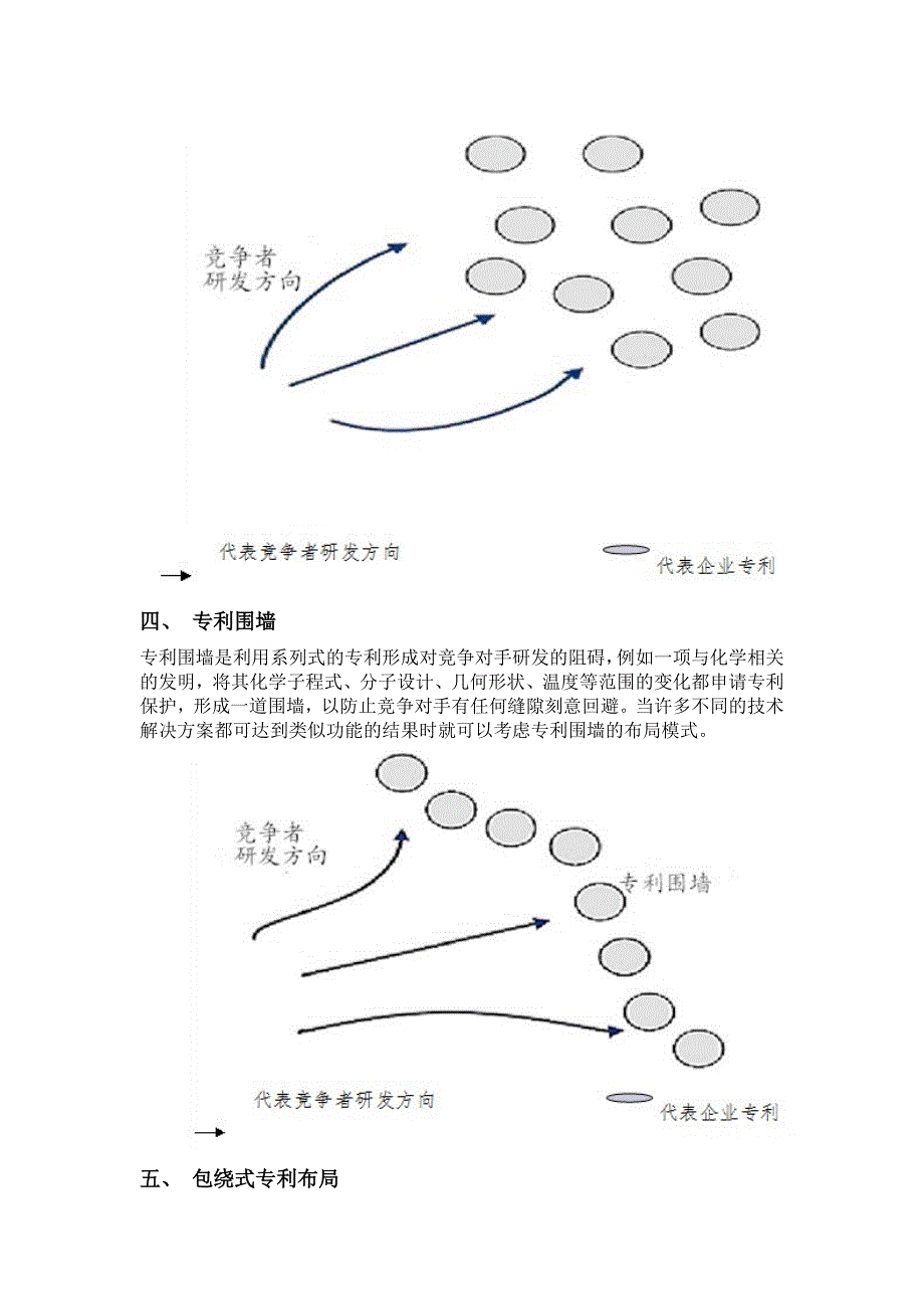 专利布局几种模式的解释.docx_第3页