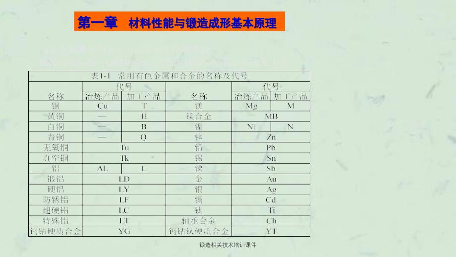 锻造相关技术培训课件_第2页