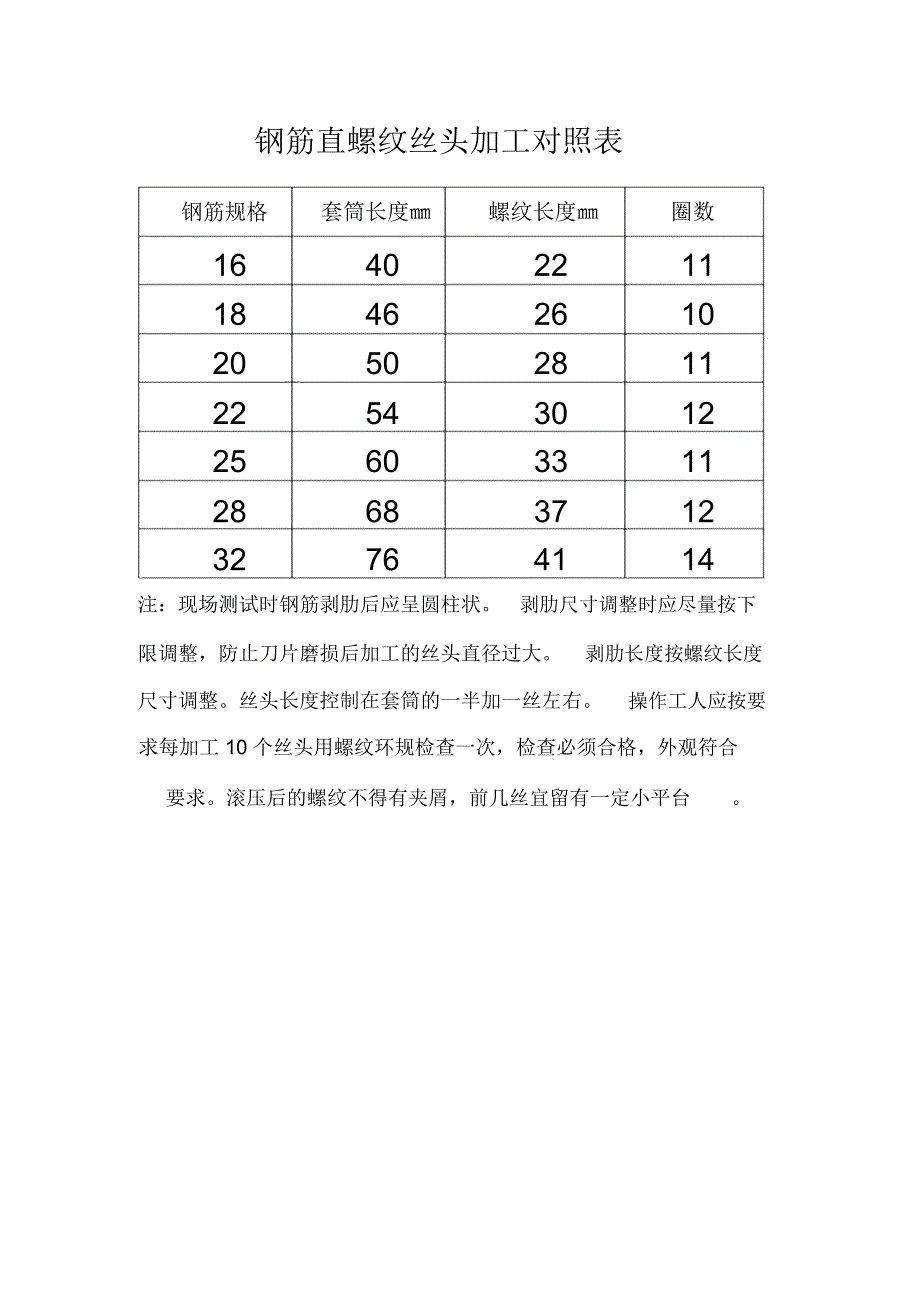 钢筋直螺纹丝头加工对照表_第1页