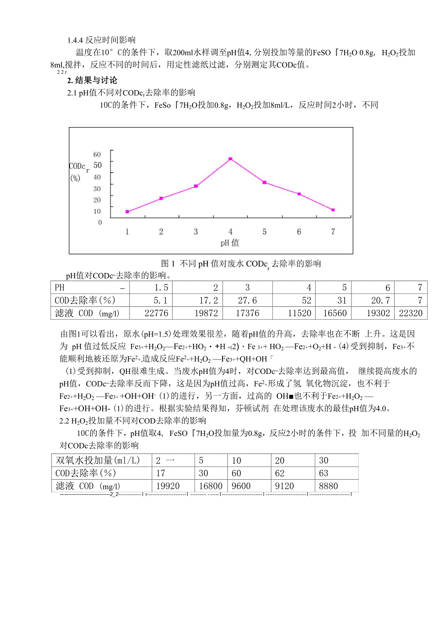 芬顿试剂法降解高浓度制药废水_第2页