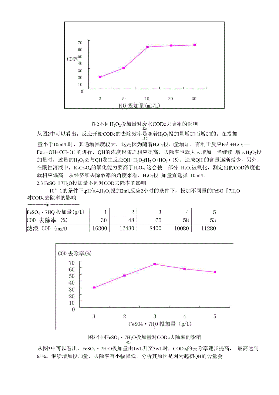 芬顿试剂法降解高浓度制药废水_第3页