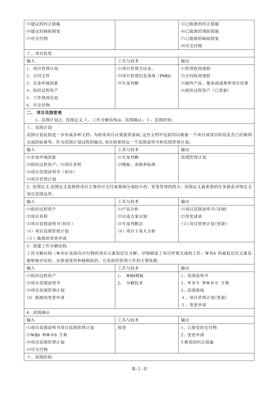 中级软考系统集成项目管理工程师项目九大知识必考点_第2页