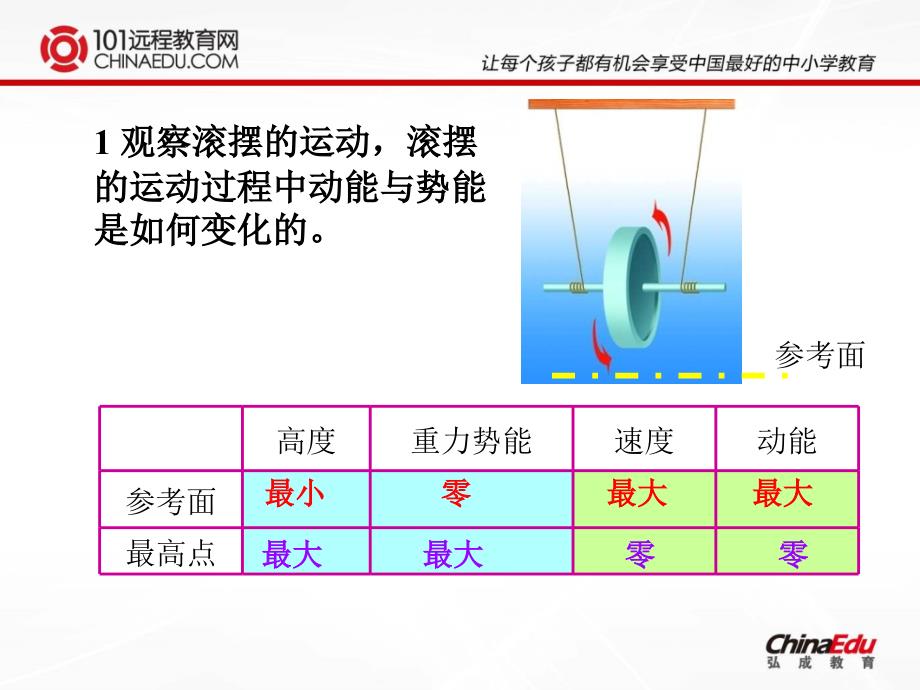 11,4机械能及其转化_第3页