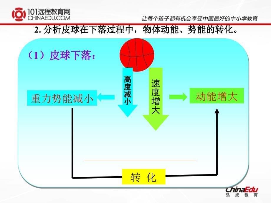 11,4机械能及其转化_第5页