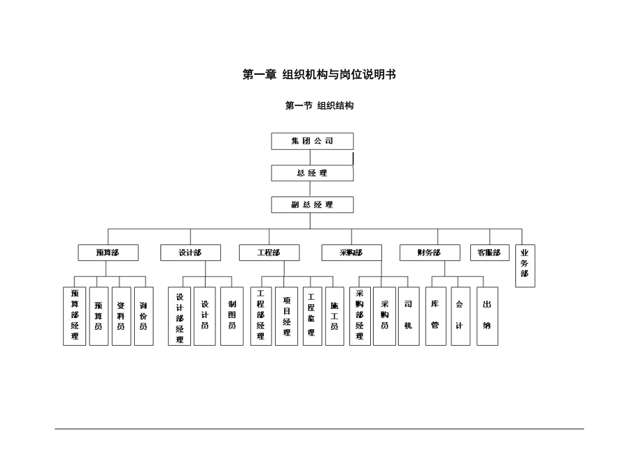 装饰装修公司规章制度_第2页