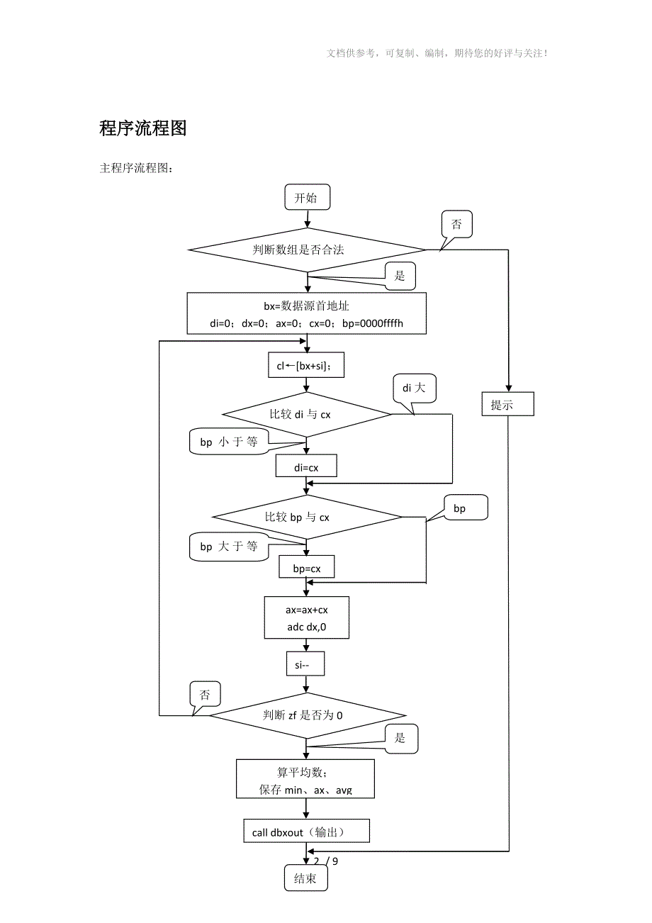 计算机组成技术 大作业 第2题程序说明_第2页